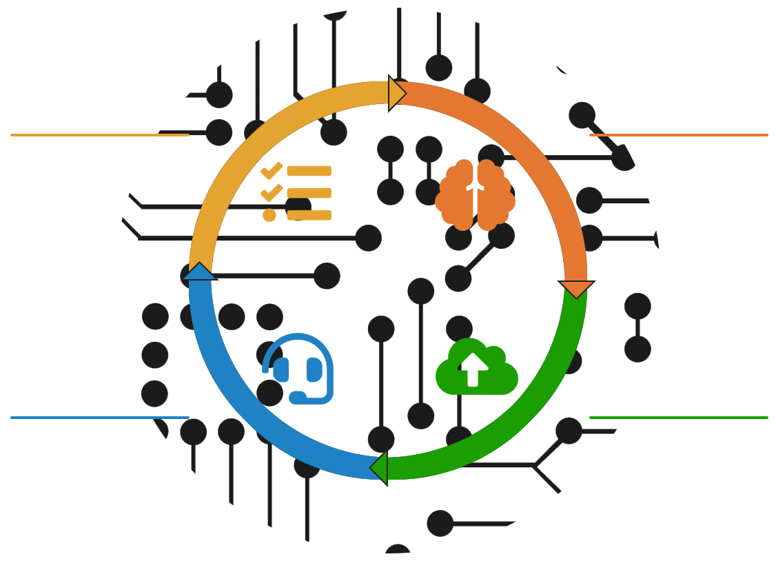 Colorful infographic regarding Creative Programs and Systems' approach to efficiently manage information technology services.